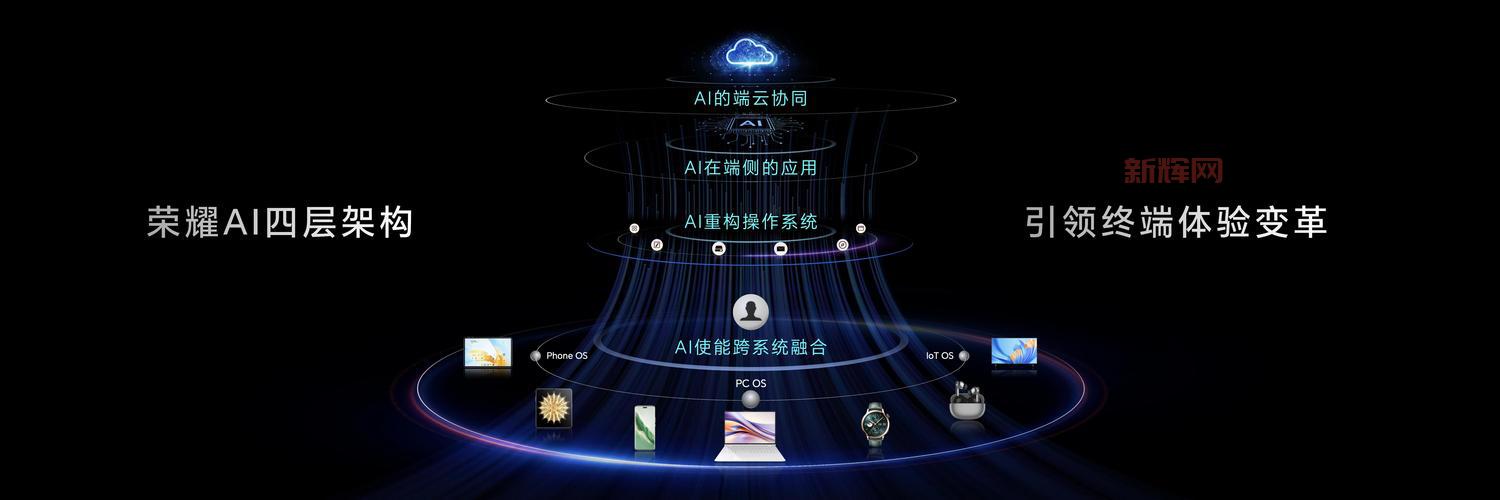 3C ORC AI未来发展如何？行业专家解读来了！