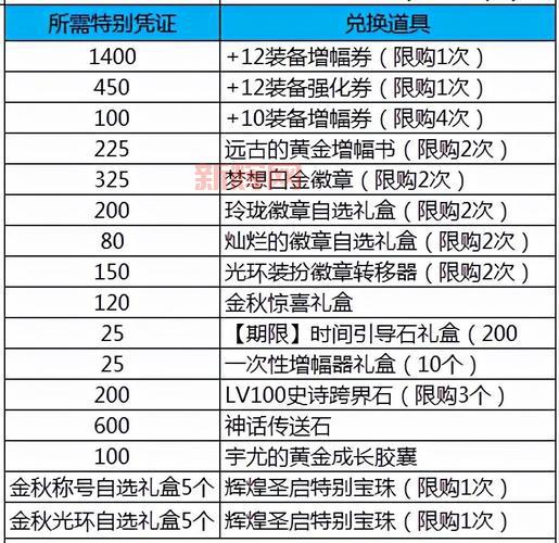 dnf物理暴击宝珠有哪些?新手必看快速选择攻略!