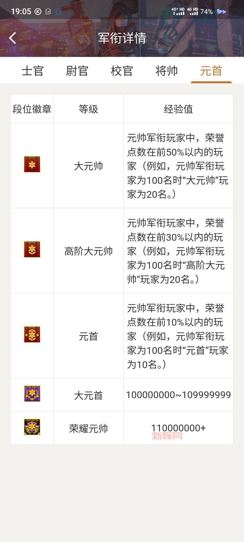 cf刷等级有哪些方法？老玩家分享几个技巧！