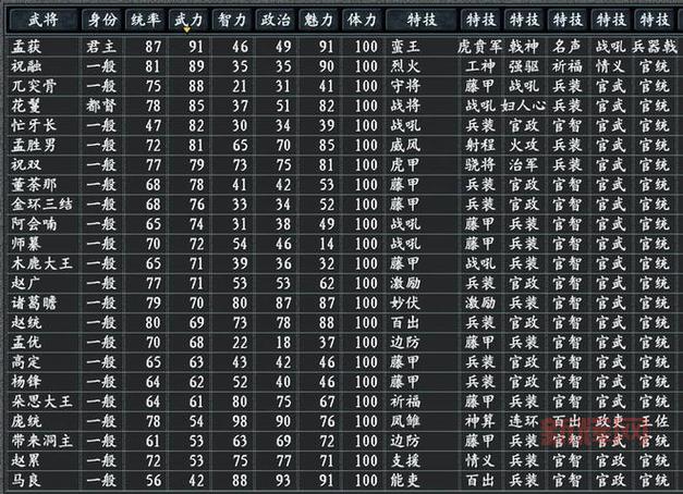 三国志11剧情超精彩!带你体验最真实的三国!