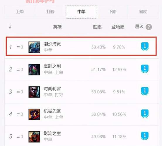 lol pe资格怎么申请？这几个步骤带你轻松获取！