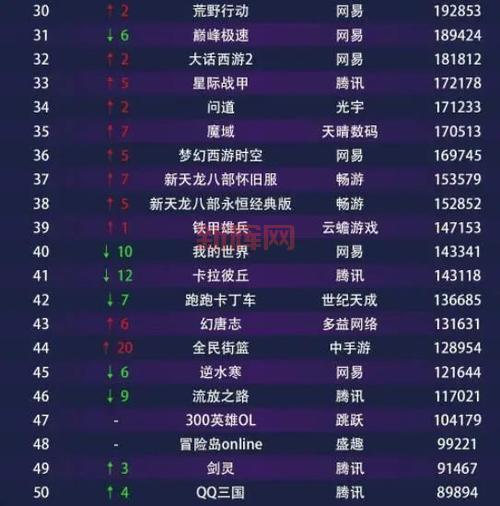 网络游戏2013排行榜来了!当年最火的都在这!