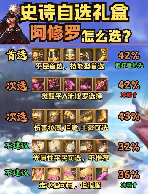 DNF卡牌怎么升级快？快速提升战力看这里！