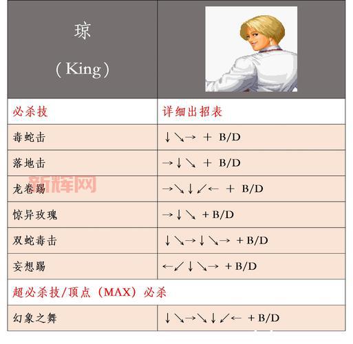 拳皇1.6无敌版怎么选？哪个角色最厉害？