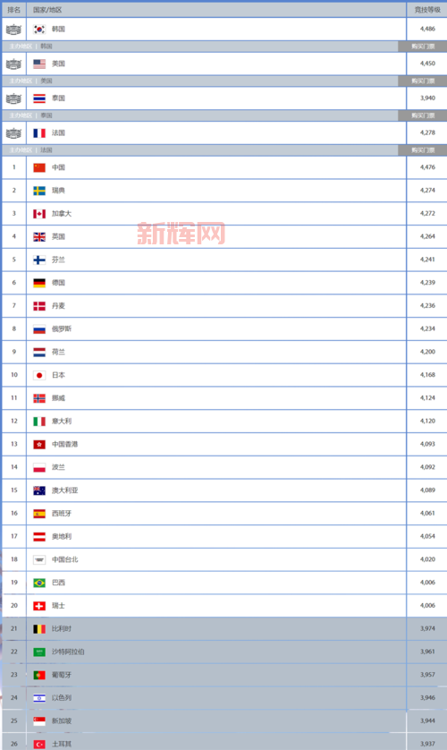 守望先锋世界杯2017赛程是啥?比赛结果公布!