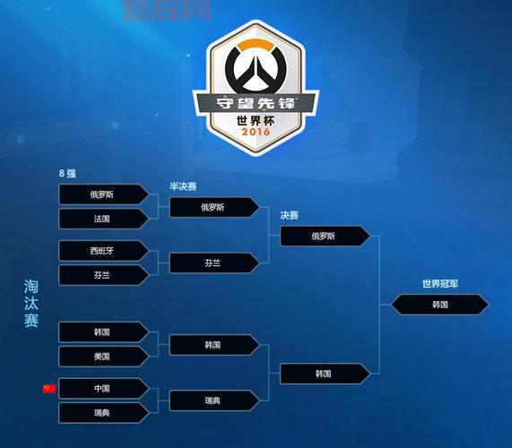 守望先锋世界杯2017赛程是啥?比赛结果公布!