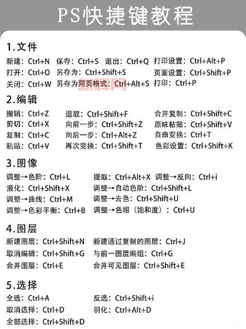 ps rom下载后怎么用？详细教程手把手教会你！