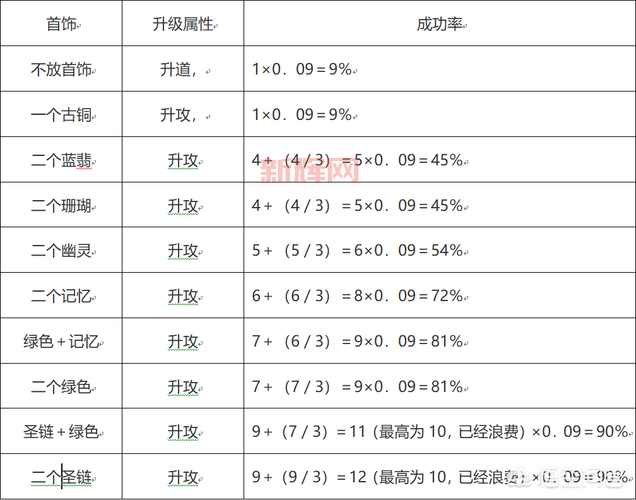 热血传奇英雄升级经验表更新，最新数据看这里！