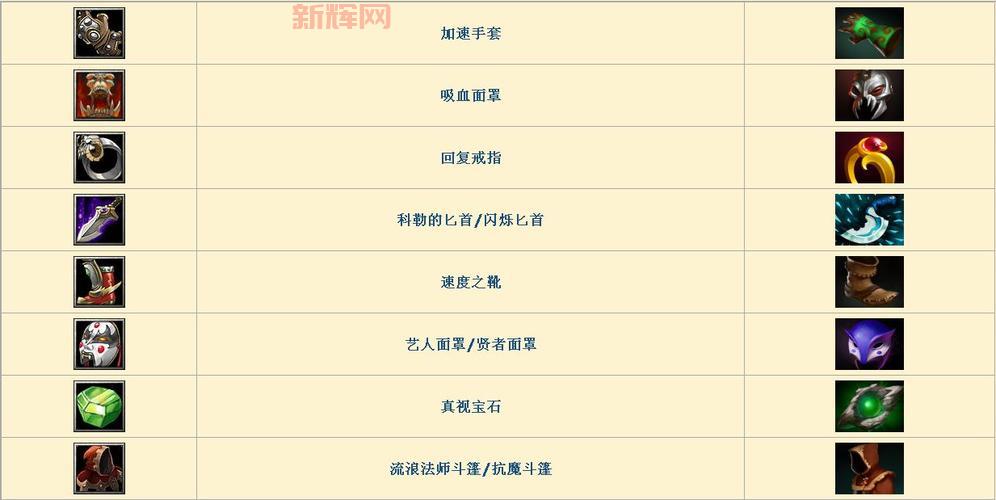 dota2加好友怎么操作？超简单步骤新手必看！