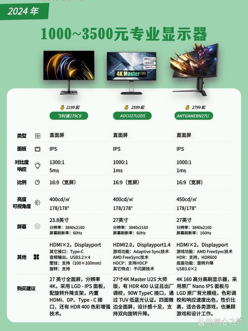 19寸宽屏最佳分辨率推荐,不同用途设置有区别!