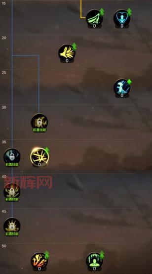 狂龙战士怎么加点？最强加点方案看这里！