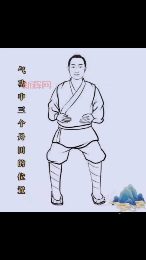 内丹位置怎么找？老前辈教你快速入门！