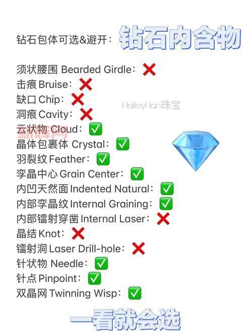 哪里有珠宝加工攻略？这几个平台都是干货！