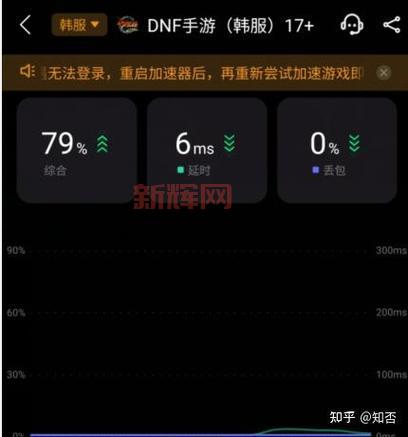 dnf窗口大小调不了怎么办？3个方法快速解决！