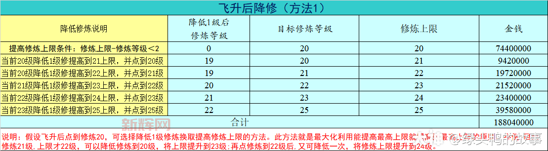 梦幻装备怎么获取?这些方法你一定要知道!