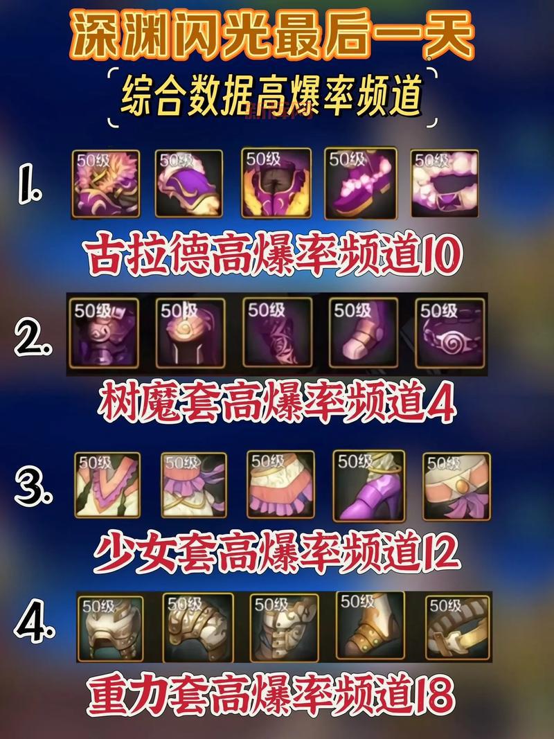 dnf86版本深渊怎么刷?老玩家分享刷图技巧!