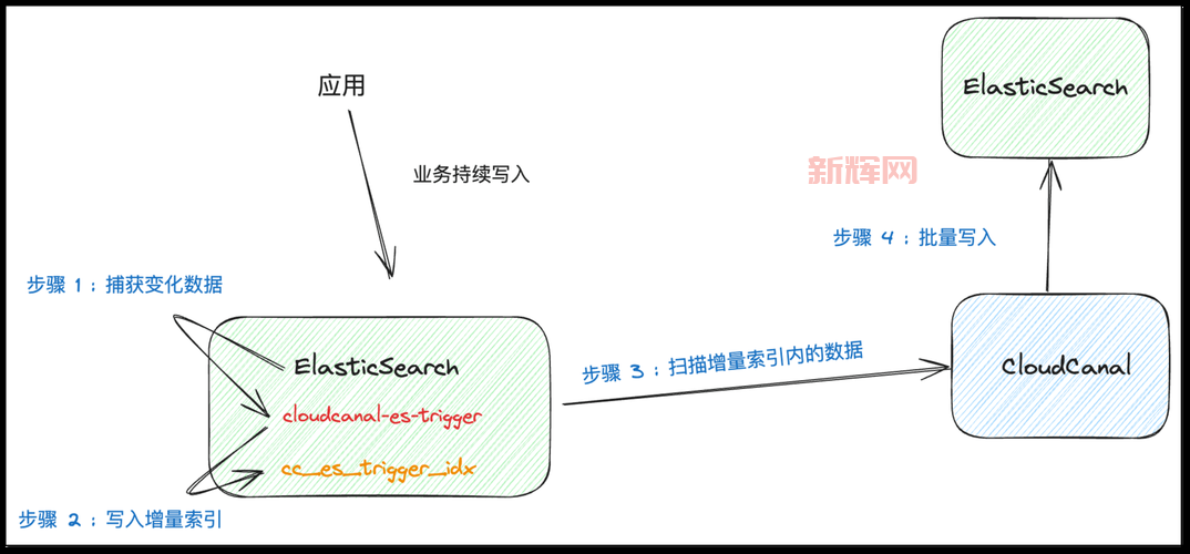 activesync怎么用?新手一看就会的同步教程!