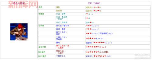 想玩转圣灵之心3?这份出招表你一定需要!
