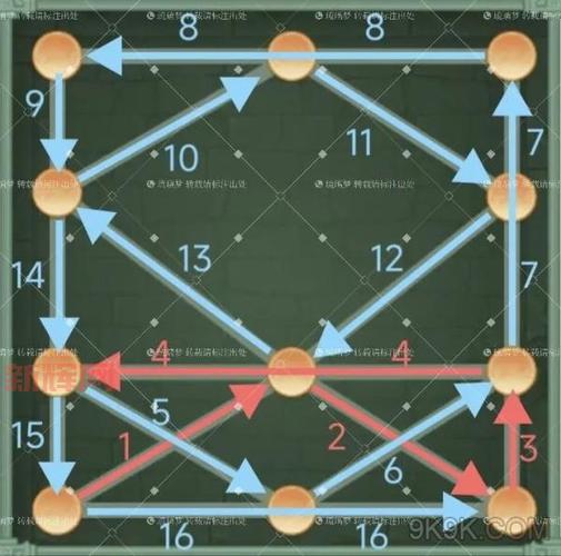 仙剑奇侠传2秘籍大全,新手必看快速通关攻略!