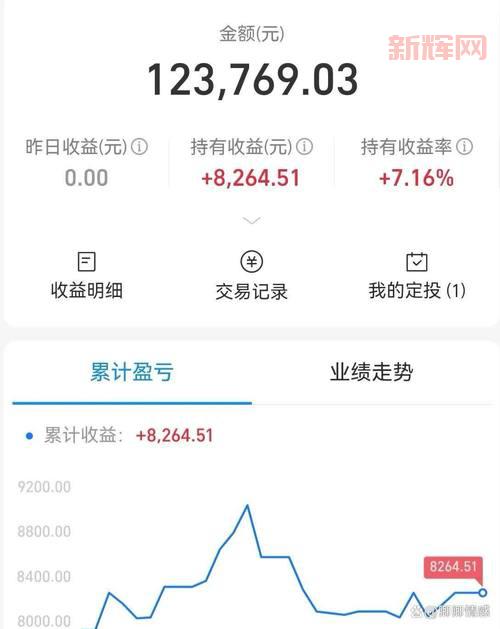 多来米123基金靠谱吗？投资前必看的风险分析！