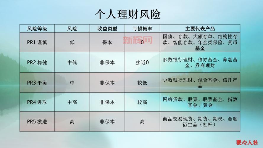 多来米123基金靠谱吗？投资前必看的风险分析！