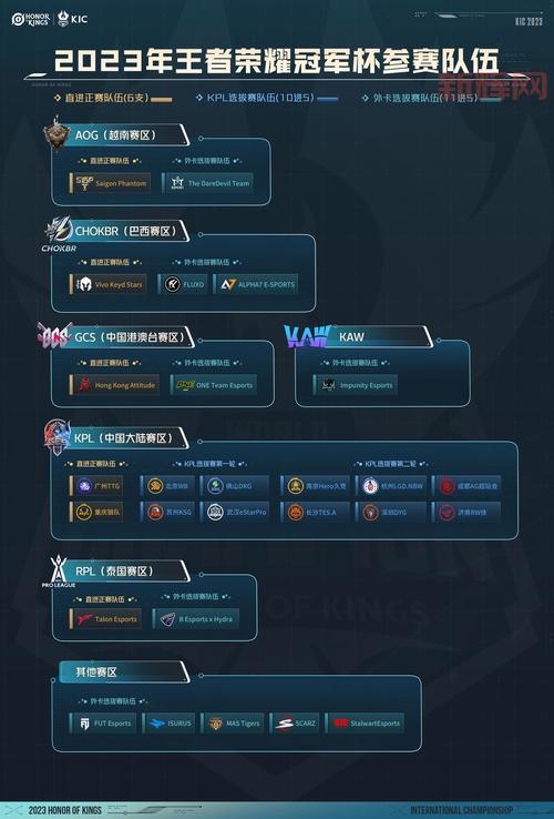 王者TV怎么看直播?手把手教你玩转观赛技巧!