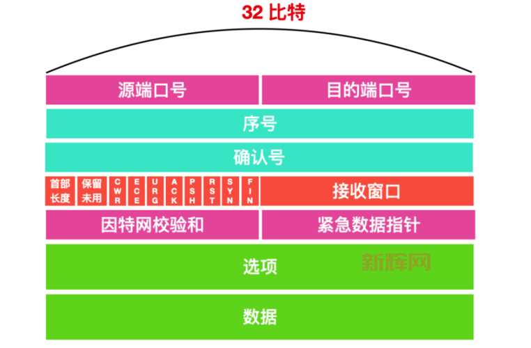 快速搞懂数据包怎么做？看这篇超简单的教程就明白！