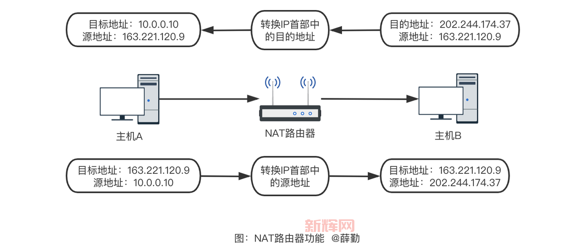 快速搞懂数据包怎么做？看这篇超简单的教程就明白！