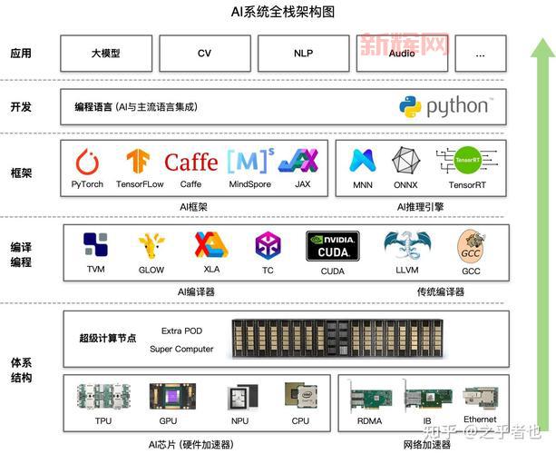 ai cs4自学教程分享，零基础也能快速学会！