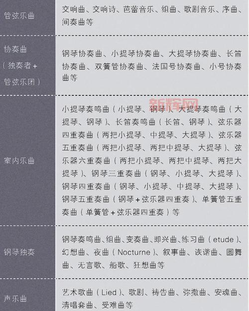 交响乐和奏鸣曲形式有啥不一样？一篇文章讲清楚！