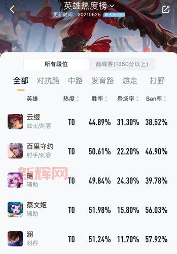 新英雄云缨被草是真的吗？官方最新回应看这里！