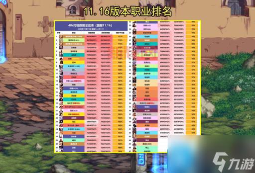 dnf狱岩石武器给谁用好?这几个职业很适合!