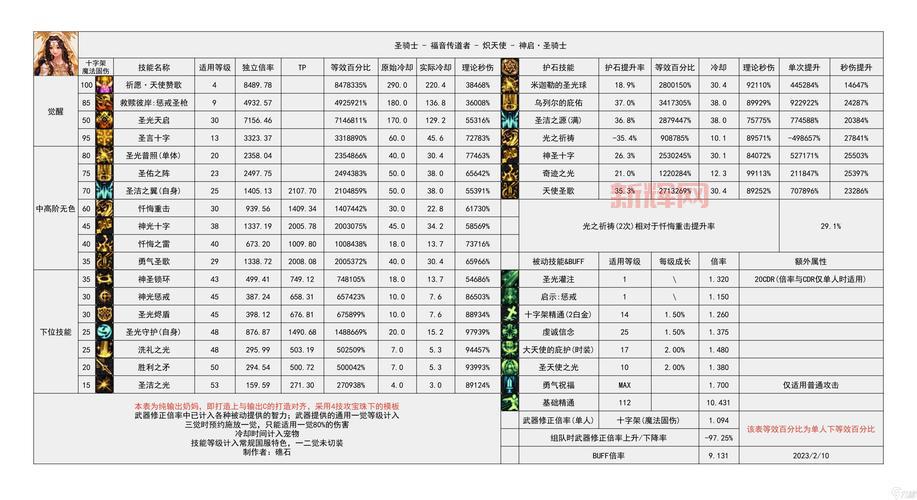 守护之剑什么职业最强?平民玩家职业推荐!