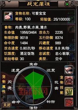 完美国际飞天猪坐标大全， 跟着这些点位轻松找到！