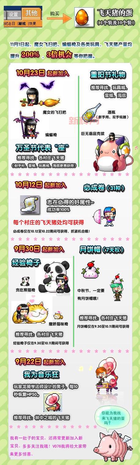 完美国际飞天猪坐标大全, 跟着这些点位轻松找到!