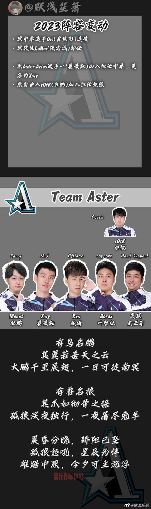 dota2转会名单汇总,看看你喜欢的选手去哪了?