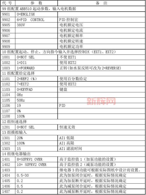 aion110配置如何?详细参数解读看这里!