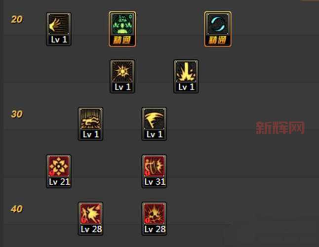 dnf毁灭公爵技能厉害吗?详细分析优缺点!