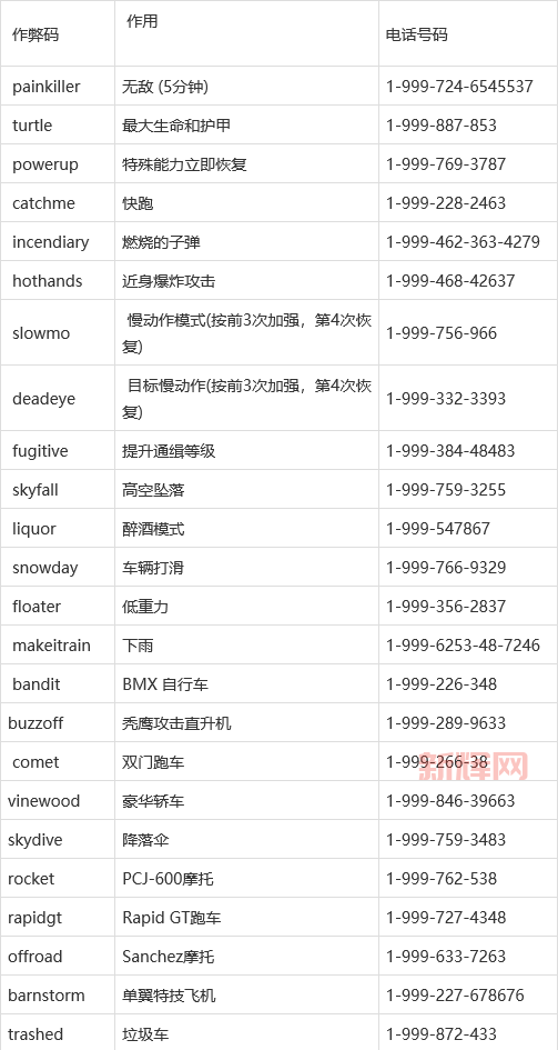 秘籍侠盗飞车怎么玩?超简单攻略新手必看!