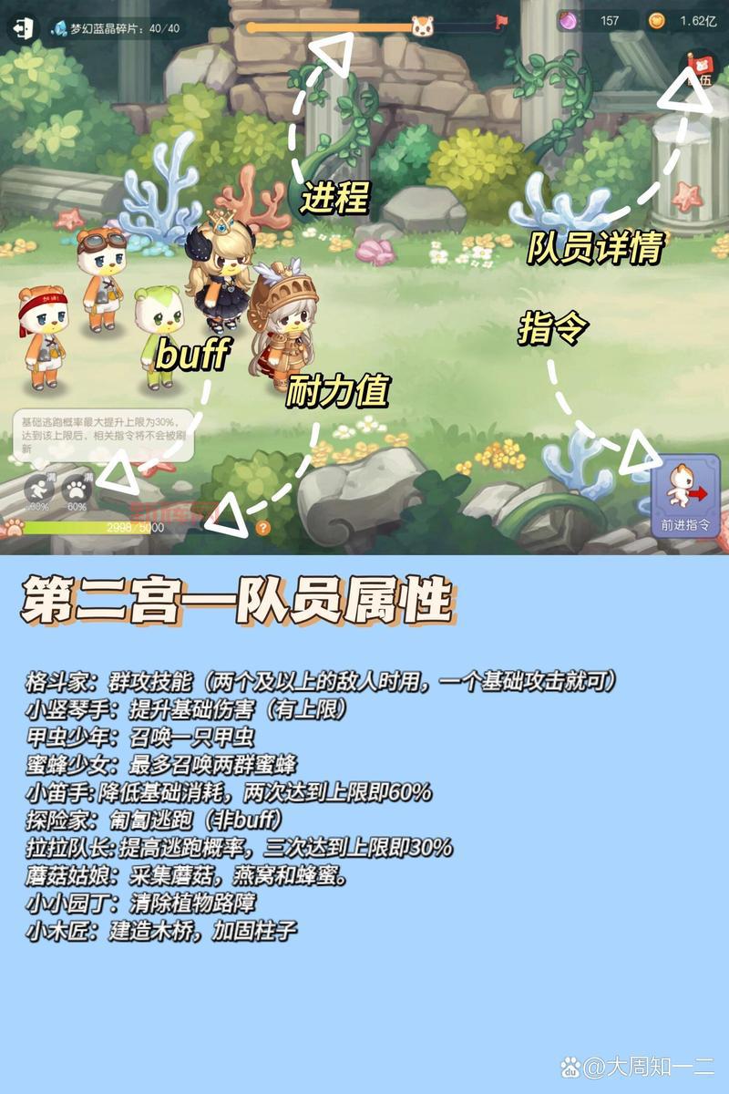 奥比岛梦幻国度第三宫阵容怎么搭配?大神都这么玩!