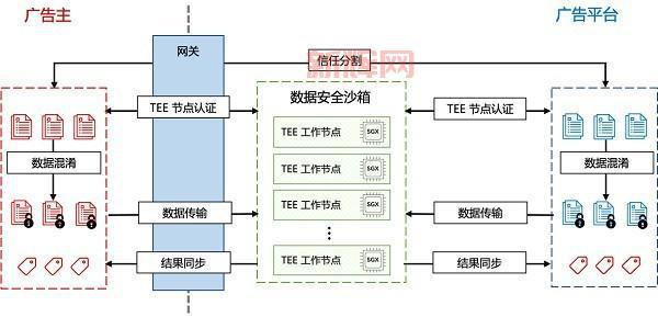 云末加速器安全吗?深度解析保障你的隐私!