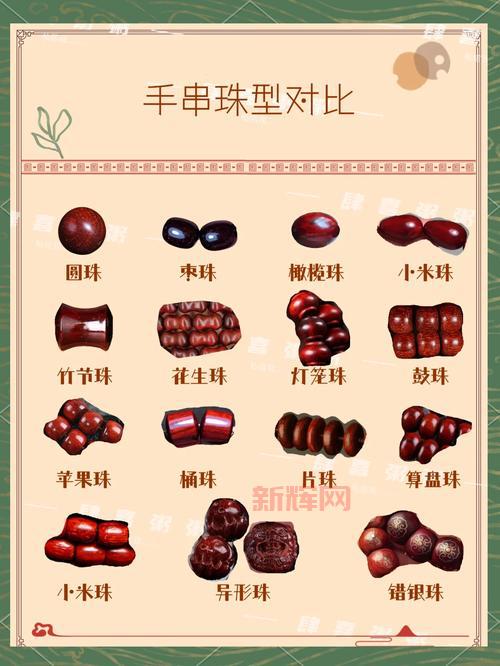 物攻宝珠有哪些种类？不同类型宝珠效果大对比！