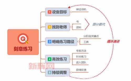 一元复始任务有啥技巧？这些方法能帮你省时间！
