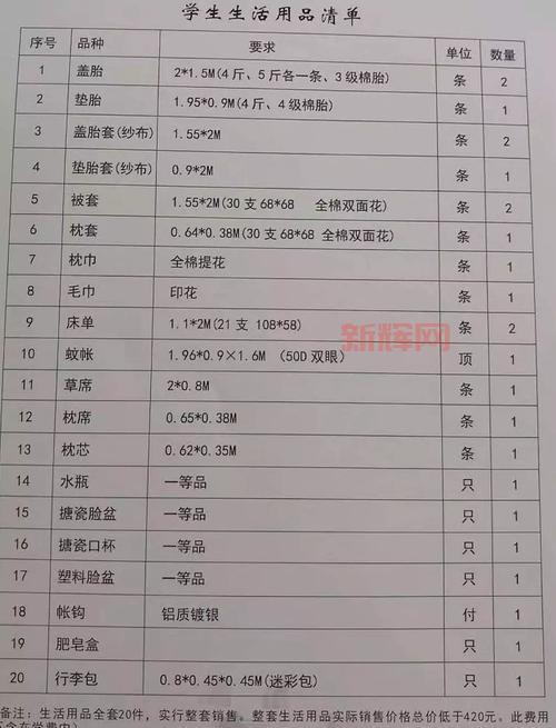 模拟人生1物品下载去哪找?这份清单请收好!