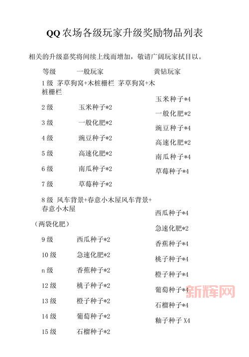 达到qq农场最高等级有什么好处?满级奖励大揭秘!