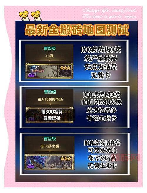 dnf新地图入口在哪？快速进入，新地图地点详细介绍！