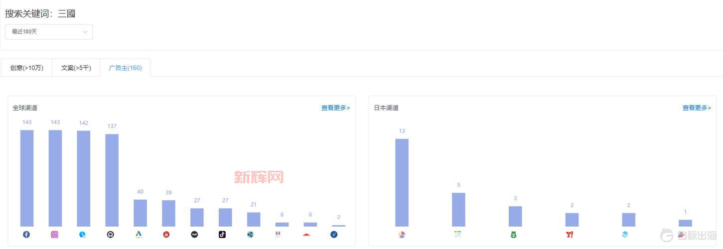 盗版三国志修改版怎么玩?新手求详细教程!