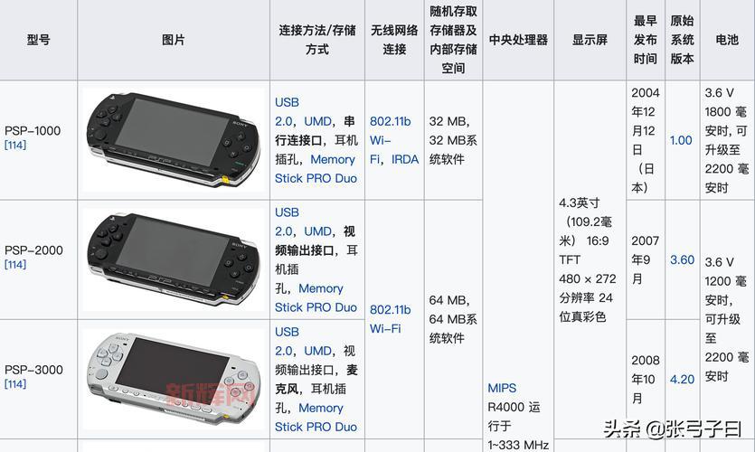 psp3000主题下载安装，保姆级教程一看就会！