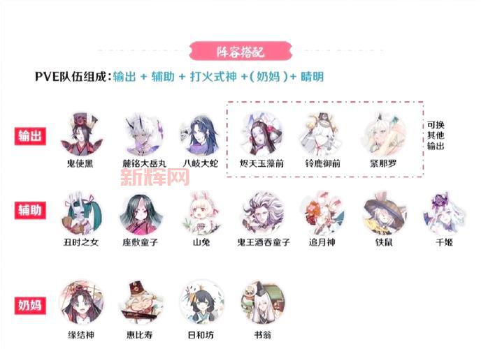 查找阴阳师演目表太麻烦？这里有最简单快捷的方法！