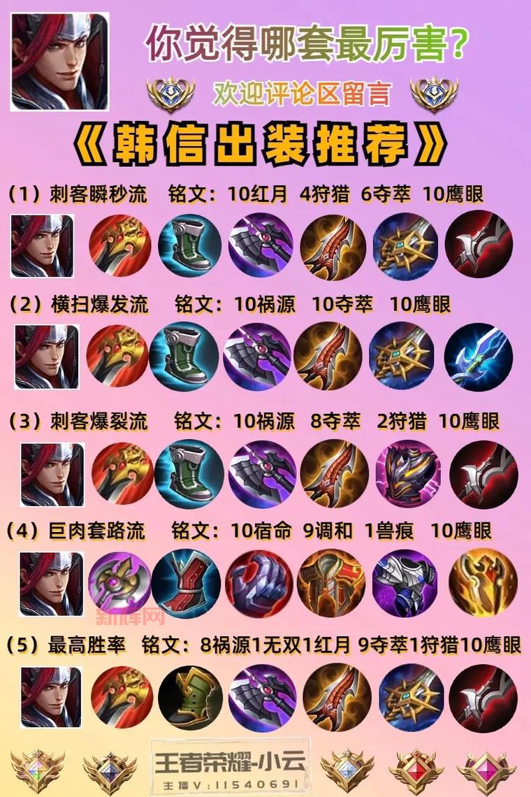 暗流之主出装思路分析：不同情况下的灵活选择指南！